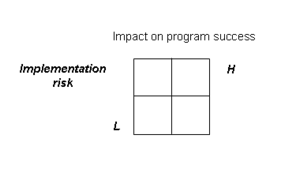 Impact on program success