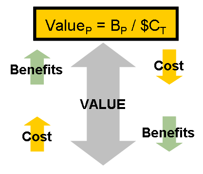  Value Formula